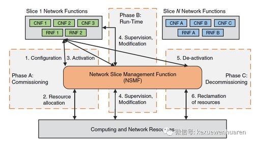 一文了解5g系统架构设计与nr思维导图