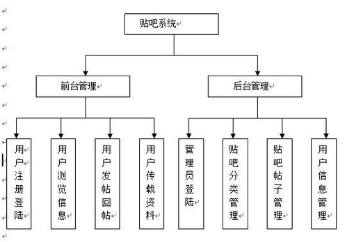 基于web的百度贴吧系统设计