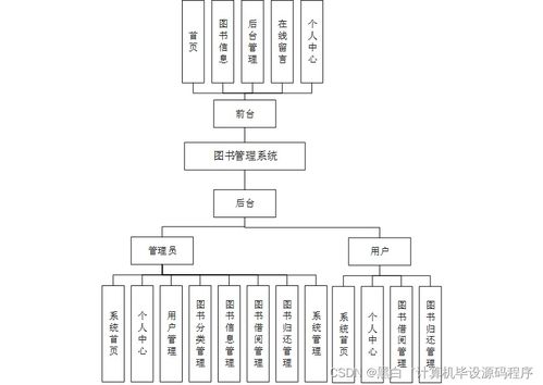 计算机毕业设计springboot图书管理系统57wbw9