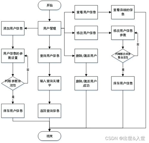 基于java springboot vue的人事管理系统设计与实现 源码 lw 部署文档等