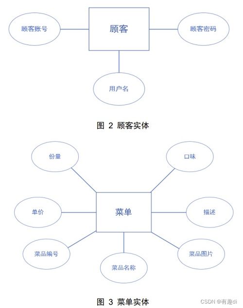 数据库课程设计 点餐信息管理系统的设计与实现 带ui